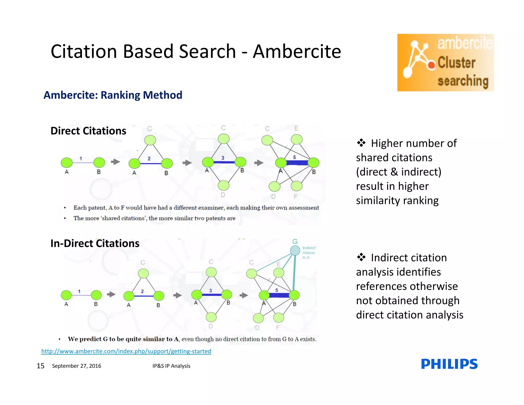 Ambercite: Ranking Method
September 27, 2016 IP&S IP Analysis15
Direct Citations
In-Direct Citations
Higher number of
shared citations
(direct & indirect)
result in higher
similarity ranking
Indirect citation
analysis identifies
references otherwise
not obtained through
direct citation analysis
http://www.ambercite.com/index.php/support/getting-started
Citation Based Search - Ambercite
 