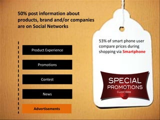 50% post information about
products, brand and/or companies
are on Social Networks

                                   53% of smart phone user
                                   compare prices during
     Product Experience            shopping via Smartphone

        Promotions


          Contest


           News


      Advertisements
 