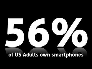 56%
of US Adults own smartphones

 