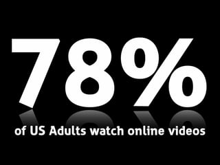 78%
of US Adults watch online videos

 