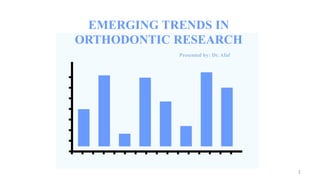 1
EMERGING TRENDS IN
ORTHODONTIC RESEARCH
Presented by: Dr. Afaf
 