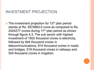 INVESTMENT PROJECTION
 The investment projection for 12th plan period
stands at Rs. 5574663.0 crore as compared to Rs.
2424277 crores during 11th plan period as shown
through figure 4.3. The sub sector with highest
investment of 1502 thousand crores is electricity,
followed by 944 thousand crores in
telecommunications, 914 thousand crores in roads
and bridges, 519 thousand crores in railways and
504 thousand crores in irrigation.
 