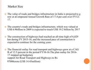 Market Size
 The value of roads and bridges infrastructure in India is projected to g
row at aCompound Annual Growth Rate of 17.4 per cent over FY12-
17.
 The country's roads and bridges infrastructure, which was valued at
US$ 6.9billion in 2009 is expected to touch US$ 19.2 billion by 2017
 The construction of highways had reached an all-time high of 6,029
km during FY 2015-16, and the increased pace of construction is
expected to continue for the coming years
 The financial outlay for road transport and highways grew at a CAG
R of 12.5 percent in the period FY10-16.The plan outlay for 2016-
17 stepped up budgetary
support for Road Transport and Highways to Rs
97000crore (US$ 14.45million)
 