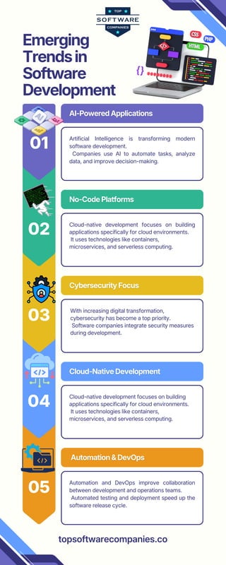 Computer Programming Tutorials Vs Software Development Trends emerging trends in software development Infographic.pdf