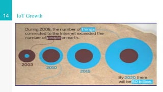 IoT Growth14
 
