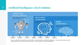 Artificial Intelligence (AI) Evolution7
 