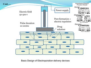 Repulsion Device Emerging trends in transdermal drug delivery technology.pptx version 1 ...