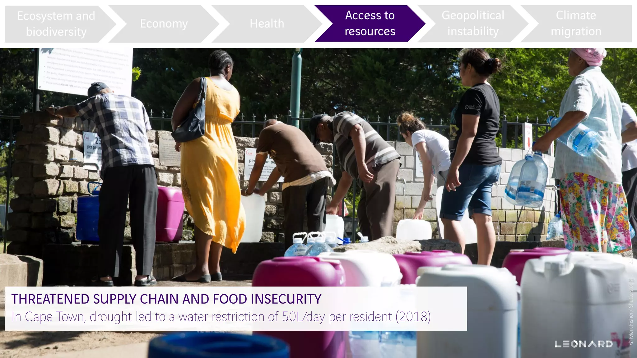 THREATENED SUPPLY CHAIN AND FOOD INSECURITY
In Cape Town, drought led to a water restriction of 50L/day per resident (2018)
Ecosystem and
biodiversity
Economy Health
Access to
resources
Geopolitical
instability
Climate
migration
©MarkFisher/Shutterstock.com-2018
 