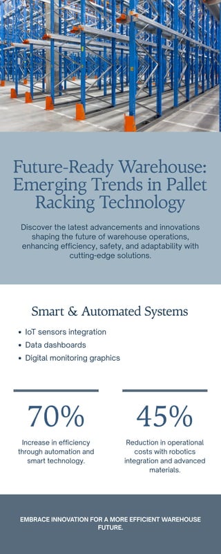 Emerging Trends Shaping the Future of Pallet Racking Technology | PDF
