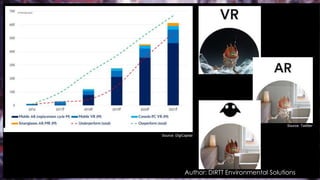 Author: DIRTT Environmental Solutions
Source: DigiCapital
Source: Twittter
 