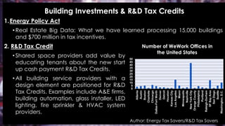 Author: Energy Tax Savers/R&D Tax Savers
1.Energy Policy Act
• Real Estate Big Data: What we have learned processing 15,000 buildings
and $700 million in tax incentives.
2. R&D Tax Credit
• Shared space providers add value by
educating tenants about the new start
up cash payment R&D Tax Credits.
• All building service providers with a
design element are positioned for R&D
Tax Credits. Examples include A&E firms,
building automation, glass installer, LED
lighting, fire sprinkler & HVAC system
providers.
Building Investments & R&D Tax Credits
0
5
10
15
20
25
30
35
40
45
50
Atlanta
Austin
Boston
Charlotte
Chicacgo
Dallas-FortWorth
Denver
Detroit
Houston
KansasCity
LosAngeles
Miami
Minneapolis
Nashville
NewYorkCity
OrangeCounty
Philadelphia
Portland
Raleigh-Durham
SFBayArea
SanDiego
Seattle
Washington,D.C.
Number of WeWork Offices in
the United States
 