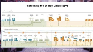 Author: James Hannah
 