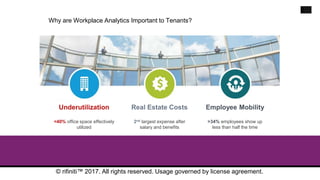 Why are Workplace Analytics Important to Tenants?
© rifiniti™ 2017. All rights reserved. Usage governed by license agreement.
8
MobilityEmployee Mobility
>34% employees show up
less than half the time
Real Estate Costs
2nd largest expense after
salary and benefits
Underutilization
<40% office space effectively
utilized
 