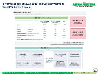 Performance Target (2013-2015) and Capex Investment                                                              Bamboo nnovator
Plan (US$1b over 3 years)                                                                                         R.E.S.-ilience in Value Creation




                                                                                                                                                     103
(1) Buffett + Bosch + Baiyao   (2) Mental Model: Bamboo Innovator   (3) Boobytraps in the Asian Capital Jungle    (4) An Asian Stock Discussion
                                                                                                                 (4) An Asian Stock Discussion
 