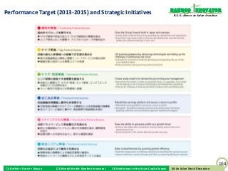 Bamboo nnovator
Performance Target (2013-2015) and Strategic Initiatives                                                          R.E.S.-ilience in Value Creation




                                                                                                                                                     104
(1) Buffett + Bosch + Baiyao   (2) Mental Model: Bamboo Innovator   (3) Boobytraps in the Asian Capital Jungle    (4) An Asian Stock Discussion
                                                                                                                 (4) An Asian Stock Discussion
 