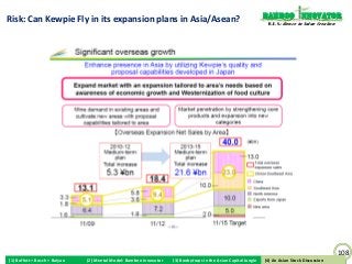 Bamboo nnovator
Risk: Can Kewpie Fly in its expansion plans in Asia/Asean?                                                        R.E.S.-ilience in Value Creation




                                                                                                                                                     108
(1) Buffett + Bosch + Baiyao   (2) Mental Model: Bamboo Innovator   (3) Boobytraps in the Asian Capital Jungle    (4) An Asian Stock Discussion
                                                                                                                 (4) An Asian Stock Discussion
 