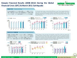 Kewpie Financial Results (2008-2012) During the Global                                                           Bamboo nnovator
Financial Crisis (GFC) & March 2011 Earthquake                                                                    R.E.S.-ilience in Value Creation




                                                                                                                                                     111
(1) Buffett + Bosch + Baiyao   (2) Mental Model: Bamboo Innovator   (3) Boobytraps in the Asian Capital Jungle    (4) An Asian Stock Discussion
                                                                                                                 (4) An Asian Stock Discussion
 