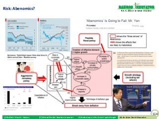 Bamboo nnovator
Risk: Abenomics?                                                                                                  R.E.S.-ilience in Value Creation




                                                                                                                                                     114
(1) Buffett + Bosch + Baiyao   (2) Mental Model: Bamboo Innovator   (3) Boobytraps in the Asian Capital Jungle    (4) An Asian Stock Discussion
                                                                                                                 (4) An Asian Stock Discussion
 