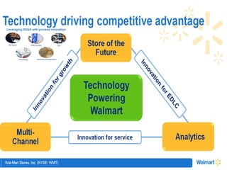 Wal-Mart: Scaling in a Tough Industry by Technology                                                                  Bamboo nnovator
                                                                                                                      R.E.S.-ilience in Value Creation




                                                                                         Kmart was bigger in 70s and 80s.

      1975                         100                      $340M                        Busy acquiring Furr’s Cafeterias of Texas,
                                                                                       Bishop’s Buffet chain, pizza-video parlors, Payless
                                   Stores                        Sales                 Drug Stores, the Sports Authority, and OfficeMax
                                                                                       as outlets for its retained earnings.
                               IBM; Electronic                                           By the end of 80s, Kmart was at least ten years
                                cash registers;                 $1B                    behind Wal-Mart in its operational capabilities.
      1977                     Electronic order
                                                         Sales in 1979
                                                                                         As Kmart fell ever further behind, its need for
                                from supplier                                          outside-of-the-core growth platforms became a
                                                                                       self-fulfilling prophecy.
                                                                                         Wal-Mart now collects more data about
                               Bar codes; stores
                                                              $10B                     consumers than anyone in the private sector.
      1983                     were networked
                                 with satellite                 Sales
                                                                                       Wal-Mart mined this data into actionable
                                                                                       business intelligence to ensure that consumers
                                                                                       have the products they want, when they want
                                                                                       them, and at the right price.
                                                            $100B                        For example, they have learned that before a
      1992                        Retail Link
                                                         Sales in 1995
                                                                                       hurricane, consumers stock up on food items
                                                                                       that do not require cooking or refrigeration.




                                                                                                                                                         18
(1) Buffett + Bosch + Baiyao       (2) Mental Model: Bamboo Innovator
                                  (2) Mental Model: Bamboo Innovator    (3) Boobytraps in the Asian Capital Jungle   (4) An Asian Stock Discussion
 