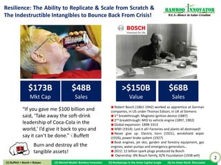 Overview                                                                                                         Bamboo nnovator
                                                                                                                  R.E.S.-ilience in Value Creation




                   Topic

                  (1) Buffett + Bosch + Baiyao

                  (2) Mental Model: Bamboo Innovator

                  (3) Boobytraps in the Asian Capital Jungle

                  (4) An Asian Stock Discussion

                  (5) Summary & Conclusion

                  (6) Q&A



                                                                                                                                                     2
(1) Buffett + Bosch + Baiyao   (2) Mental Model: Bamboo Innovator   (3) Boobytraps in the Asian Capital Jungle   (4) An Asian Stock Discussion
 