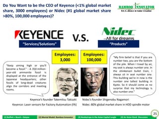 How About Asia? Japan? Strong Yen = Death of Exports                                                              Bamboo nnovator
(“Endaka Fukyo”)?; Samsung ($200B Mkt Cap) = 2X Japan’s                                                            R.E.S.-ilience in Value Creation

COMBINED Big Five (Sony, Panasonic, Fujitsu, Sharp, NEC)!




                                                                                                                                                      25
(1) Buffett + Bosch + Baiyao    (2) Mental Model: Bamboo Innovator
                               (2) Mental Model: Bamboo Innovator    (3) Boobytraps in the Asian Capital Jungle   (4) An Asian Stock Discussion
 
