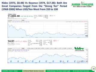 Do You Want to be the CEO of Keyence (<1% global market                                                                 Bamboo nnovator
share, 3000 employees) or Nidec (#1 global market share                                                                  R.E.S.-ilience in Value Creation

>80%, 100,000 employees)?




                    “Services/Solutions”
                                                                      V.S.                                   “Products”

                                                    Employees:                  Employees:
                                                                                                                 “My firm belief is that if you are
                                                      3,000                      100,000                         number two, you are the bottom
  “Keep aiming high or you'll                                                                                    of the pile. When I travel by air,
  become a fossil.” - A 350-million-                                                                             my seat is always number one. In
  year-old ammonite fossil is                                                                                    the shinkansen bullet train, I
  displayed at the entrance of the                                                                               always sit in seat number one.
  Japanese headquarters; other                                                                                   This building we're in now is the
  fossils of long-dead creatures                                                                                 number one tallest building in
  align the corridors and meeting                                                                                Kyoto. So it should come as no
  rooms.                                                                                                         surprise that my technology is
                                                                                                                 also number one.”

                               Keyence’s founder Takemitsu Takizaki            Nidec’s founder Shigenobu Nagamori
         Keyence: Laser sensors for Factory Automation (FA)                    Nidec: 80% global market share in HDD spindle motor

                                                                                                                                                            26
(1) Buffett + Bosch + Baiyao          (2) Mental Model: Bamboo Innovator
                                     (2) Mental Model: Bamboo Innovator    (3) Boobytraps in the Asian Capital Jungle   (4) An Asian Stock Discussion
 