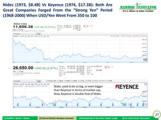 Nidec (1973, $8.4B) Vs Keyence (1974, $17.3B): Both Are                                                           Bamboo nnovator
Great Companies Forged From the “Strong Yen” Period                                                                R.E.S.-ilience in Value Creation

(1968-2000) When USD/Yen Went From 350 to 100
          Nikkei index




                                                                                                                                                      27
(1) Buffett + Bosch + Baiyao    (2) Mental Model: Bamboo Innovator
                               (2) Mental Model: Bamboo Innovator    (3) Boobytraps in the Asian Capital Jungle   (4) An Asian Stock Discussion
 