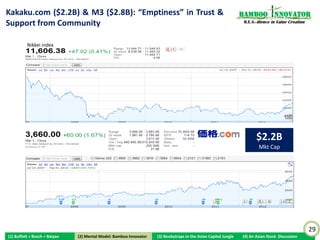 Keyence: Laser in Instant Noodles (Turning Commoditized                                                           Bamboo nnovator
Laser Sensor Products to Knowledge); “Emptiness” in                                                                R.E.S.-ilience in Value Creation

Decentralization/Empowerment




                                                                                                                  “Emptiness”/
         Conventional
                                                                                                                   Knowledge
            Focus on                                                                                        Observation of customer:
      manufacturing, leave                                                                                Instant noodle thickness
                                                                                                          consistent?
      sales to distributors,                                                                                R&D: Laser sensor that
     wholesalers and agents                                                                               could measure noodle to
                                                                                                          1/100th of a millimeter



             25%                100,000                         $18B                          3,000                      >$100K
        Sales from
                                 Customers                      Mkt Cap                    Employees                     Average Pay
       new products


                                                                                                                                                      29
(1) Buffett + Bosch + Baiyao    (2) Mental Model: Bamboo Innovator
                               (2) Mental Model: Bamboo Innovator    (3) Boobytraps in the Asian Capital Jungle    (4) An Asian Stock Discussion
 