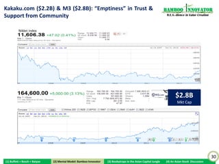 Kakaku.com ($2.2B) & M3 ($2.8B): “Emptiness” in Trust &                                                           Bamboo nnovator
Support from Community                                                                                             R.E.S.-ilience in Value Creation




          Nikkei index




                                                                                                                         $2.2B
                                                                                                                          Mkt Cap




                                                                                                                                                      30
(1) Buffett + Bosch + Baiyao    (2) Mental Model: Bamboo Innovator
                               (2) Mental Model: Bamboo Innovator    (3) Boobytraps in the Asian Capital Jungle   (4) An Asian Stock Discussion
 
