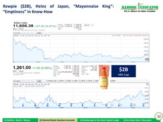 Kakaku.com ($2.2B) & M3: “Emptiness” in Trust & Support                                                                   Bamboo nnovator
from Community                                                                                                             R.E.S.-ilience in Value Creation




                                  Kakaku.com was started in 1997 by Mitsuaki Makino as a website which lists the retail prices of Akihabara, the
                               Japanese electric market. Building upon its intangible quality – its trustworthiness and reliability amongst the
                               Japanese community of consumers, wholesalers and retailers as an informative site which shows the best deals
                               of electrical products – Kakaku.com is able to grow into new areas such as insurance, forex currency trade and
                               finance site, restaurant ranking gourmet site tabelog, word-of-mouth travel site 4travel, last minute hotel
                               reservation site yoyaQ.com, real estate and housing information sites Summaity and Mansion DB and so on

                                 M3 started out with its core MR-kun service, which is like a Google for medical professionals, used as a
                               marketing tool by pharmaceutical companies to provide consistent, repeated delivery of information on
                               products and diseases. MR-kun also provides a channel for companies to receive questions and feedback from
                               doctors, strengthening company/doctor relations. Pharmaceutical companies signed up for MR-kun pay a basic
                               annual fee of ¥70 to ¥100 million ($0.75 to 1 million) per electronic “e-detailing message,” which is the online
                               equivalent of a sales visit by a MR (medical representative) to a physician’s clinic. In the pharmaceutical industry
                               a sales visit by an MR to a doctor’s clinic is called a detail. M3 also charges fees for the production of
                               promotional content and receives fees for other services such as facilitating the exchange of messages between
                               pharma company MRs and their physician clients.
                                 A dominant platform used by 80% of Japan’s physicians, MR-kun is rated by over 92% of its users who said its
                               usage “deepened their knowledge of diseases”. With this intangible trust built up amongst the community of
                               users, M3 is able to leverage this relationship with its members to develop new online tools. These include
                               online tools in clinical trials to determine the feasibility of trials and help with patient recruitment, market
                               research and survey panels, and online job search and career information site for member doctors and
                               pharmacists.
                                 M3 even expanded from B2B to B2C by providing a range of services for consumers including AskDoctors.jp, a
                               subscription service that gives patients a chance to ask doctors questions about their ailments, and iTicket,
                               whose more than 500,000 members use the service to make reservations at clinics.


                                                                                                                                                              32
(1) Buffett + Bosch + Baiyao            (2) Mental Model: Bamboo Innovator
                                       (2) Mental Model: Bamboo Innovator    (3) Boobytraps in the Asian Capital Jungle   (4) An Asian Stock Discussion
 