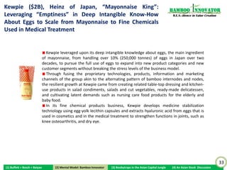 Kewpie ($2B), Heinz of Japan, “Mayonnaise King”:                                                                  Bamboo nnovator
“Emptiness” in Know-How                                                                                            R.E.S.-ilience in Value Creation




          Nikkei index




                                                                                                                  $2B
                                                                                                              Mkt Cap




                                                                                                                                                      33
(1) Buffett + Bosch + Baiyao    (2) Mental Model: Bamboo Innovator
                               (2) Mental Model: Bamboo Innovator    (3) Boobytraps in the Asian Capital Jungle    (4) An Asian Stock Discussion
 