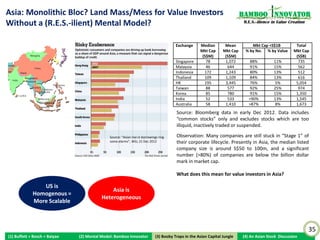 A Favorite Due-Diligence Question for Asian Entrepreneurs                                                         Bamboo nnovator
& Managers                                                                                                         R.E.S.-ilience in Value Creation




               Most Asian companies are “one-man-shop”
            operations with the founder making all the decisions;
            the willingness to build a culture of decentralization/
            empowerment and invest in a system to cascade
            decision rights throughout the organization is an
            important signal that the founder desires and cares to
            scale up the company in a sustainable manner by not
            hoarding knowledge. Technology is an important tool
            in empowering the employees and in giving them an
            informational advantage in their respective roles and
            responsibilities at work.

              “Once we had those scanners in the stores, we had all this
              data pouring into Bentonvile over phone lines. I like my
              numbers as quickly as I can get them. The quicker we get
              that information, the quicker we can act on it. What I like
              about it is the kind of information we can pull out of it on a
              moment’s notice.” – Sam Walton




                                                                                                                                                      35
(1) Buffett + Bosch + Baiyao    (2) Mental Model: Bamboo Innovator
                               (2) Mental Model: Bamboo Innovator    (3) Boobytraps in the Asian Capital Jungle   (4) An Asian Stock Discussion
 