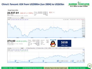 Why Does India Have So Few Listed Internet Companies                                                                Bamboo nnovator
Compared to China? The Wisdom of Lee Kuan Yew…                                                                       R.E.S.-ilience in Value Creation




      "Will India have an advantage, some argue,
      because it’s a democracy and China is not?" asked
      Charlie Rose.
                                                                                                                               $480M
      "Let me put it this way," replied Lee Kuan Yew. "If                                                                        Mkt Cap
      India were as well-organized as China, it will go at a
      different speed, but it’s going at the speed it is
      because it is India. It’s not one nation. It’s many
      nations. It has 320 different languages and 32
      official languages. So no prime minister in Delhi
      can at any one time speak in a language and be                                               $700M
      understand throughout the country. You can do                                                  Mkt Cap
      that in Beijing."



          Most phones sold in India come with English-language operating system software. Despite India’s reputation as an Anglophone
      nation, only a tenth of its 1.2 billion people count English as their first, second or third language. A few phone-makers, notably
      Nokia, have tried adding Hindi, India’s most widely used language, to their operating systems and physical keypads. It didn’t catch
      on, in large part because with three dozen consonants, 10 vowels, assorted symbols and innumerable combinations thereof, Hindi
      is not very user friendly on just 12 keys.
         India has the world’s largest mobile phone market after China. Yet the amount of money mobile networks make per user is
      among the lowest in the world: around $2 per month. Chinese carriers such as China Mobile make five times as much. AT&T rakes
      in $65 per user per month in the US.

                                                                                                                                                        42
(1) Buffett + Bosch + Baiyao     (2) Mental Model: Bamboo Innovator    (3) Boobytraps
                                                                      (3) Booby Traps in the Asian Capital Jungle   (4) An Asian Stock Discussion
 