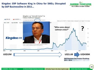 Bamboo nnovator
Asian Paints: India’s “Sherwin-Williams”                                                                           R.E.S.-ilience in Value Creation


          SENSEX index




                                                                                                                  $7.5B
                                                                                                                  Mkt Cap




                                                                                                                                                      44
(1) Buffett + Bosch + Baiyao   (2) Mental Model: Bamboo Innovator    (3) Boobytraps
                                                                    (3) Booby Traps in the Asian Capital Jungle   (4) An Asian Stock Discussion
 