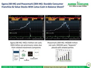 Wal-Mart: Up 1000x Since 1972 IPO BUT… Disastrous
                                                                                                                      Bamboo nnovator
performance during 1972-1977…                                                                                          R.E.S.-ilience in Value Creation

KEY: Sam Walton has his wealth in ONE vehicle! Vs Asian
entrepreneurs have multiple vehicles, esp in private pockets
                       Sam Walton: “I like to play as much as the next guy.
                       And I have to admit, back around 1974, I was awfully
                       tempted to take more time for myself, to step back
                       and let Ron Mayer and the other guys run the
                       company, while I went off to enjoy life. So for the first
                       time since I had begun retailing in 1945, I was
                       beginning to back off from the business.”



                                                                                    Temptations
                                                                                    abound for both
                                                                                    the entrepreneur
                                                                                    and the investor




                                                                                                                                                          56
(1) Buffett + Bosch + Baiyao       (2) Mental Model: Bamboo Innovator    (3) Boobytraps
                                                                        (3) Booby Traps in the Asian Capital Jungle   (4) An Asian Stock Discussion
 
