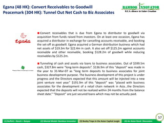 The Mungerian I-O (Incentive [Why]-Opportunity [How])                                                             Bamboo nnovator
Framework                                                                                                          R.E.S.-ilience in Value Creation




                               1. Easy                                                                      1. RPTs
                               Money

               Easy to                                                                                                          2. Asset
               expropriate                                                                                                     Transfer/
                                                                                                       How are                 Injection
               and don’t                         Incentives             Opportunities
      2. Wedge                                                                                         assets
               have to be                           (Why?)              / Mechanism
                                                                                                       expropriated?
               held                                                     (How?)                                                      3.
               accountable                                                                                                      Laddering
                                                                                                                                  in IPO
                                                                                                                                Expiration
                                3. “Easy”
                               Secondary                                                                     4.
                                 Issues                                                                   Delisting




                                                                                                                                                      57
(1) Buffett + Bosch + Baiyao   (2) Mental Model: Bamboo Innovator    (3) Boobytraps
                                                                    (3) Booby Traps in the Asian Capital Jungle   (4) An Asian Stock Discussion
 