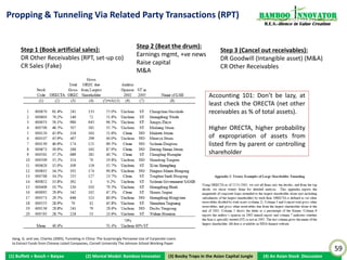 The Wedge and the Missing $1 Billion Cash In Satyam                                                                Bamboo nnovator
                                                                                                                    R.E.S.-ilience in Value Creation




           India’s Satyam
           • Low cashflow rights (Ramalinga Raju
           and family have 8-9% equity stake in
           listed IT firm Satyam. Why work so
           hard? Get only 8-9% of cashflow
           • High control rights as Founder and
           CEO of Satyam
           • Wedge! Expropriate at least $1 billion
           in cash and assets out of Satyam to
           100% stake in unlisted property firm
           Maytas (where they can get 100% of                          "India is an astonishing
           any cashflow generated)                                     country to visit but as
                                                                       a place to invest, it's a
                                                                       nightmare.“
                                                                       - Jim Rogers


              KB Kee (2010), “Reforming Corporate Governance”, Business Times, 25 November 2010
              www2.smu.edu.sg/news_room/smu_in_the_news/2010/sources/BT_20101125_1.pdf


                                                                                                                                                       59
(1) Buffett + Bosch + Baiyao    (2) Mental Model: Bamboo Innovator    (3) Boobytraps
                                                                     (3) Booby Traps in the Asian Capital Jungle   (4) An Asian Stock Discussion
 