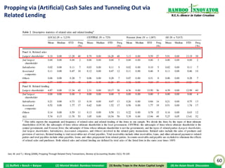 Gaining Control Rights Through Complex Ownership                                                                  Bamboo nnovator
Structure                                                                                                          R.E.S.-ilience in Value Creation




                                                                                  Lower cashflow equity rights




                                                                                  Higher control or voting rights




                                                                                  Bigger WEDGE



                                                                                                                                                      60
(1) Buffett + Bosch + Baiyao   (2) Mental Model: Bamboo Innovator    (3) Boobytraps
                                                                    (3) Booby Traps in the Asian Capital Jungle   (4) An Asian Stock Discussion
 