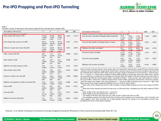 Egana (48 HK) and Peacemark (304 HK): Durable Consumer                                                            Bamboo nnovator
                                                                                                                   R.E.S.-ilience in Value Creation
Franchise & Value Stocks With Lotsa Cash in Balance Sheet?




               Egana (48 HK): HK$1.4 billion net cash;                    Peacemark (304 HK): HK$600 million
               HK$1 billion are promissory notes due                       net cash; HK$330 were “deposits”
                from related investment companies                              placed with related parties




                                                                                                                                                      61
(1) Buffett + Bosch + Baiyao   (2) Mental Model: Bamboo Innovator    (3) Boobytraps
                                                                    (3) Booby Traps in the Asian Capital Jungle   (4) An Asian Stock Discussion
 
