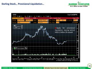 Pre-IPO Propping and Post-IPO Tunneling                                                                                                                       Bamboo nnovator
                                                                                                                                                               R.E.S.-ilience in Value Creation




 Aharony, J. et al. (2010), Tunneling as an incentive for earnings management during the IPO process in China, Journal of Accounting Public Policy 29: 1-26

                                                                                                                                                                                                  66
(1) Buffett + Bosch + Baiyao                    (2) Mental Model: Bamboo Innovator                    (3) Boobytraps
                                                                                                     (3) Booby Traps in the Asian Capital Jungle              (4) An Asian Stock Discussion
 