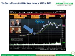 Case Study: Wei Dong & His “Business Model” for Fu Ji                                                                  Bamboo nnovator
Food & Catering: $2B Olympic Caterer & Forbes Richest                                                                   R.E.S.-ilience in Value Creation




                               Restaurant                                        Caterer


                  Restaurants are “slow”. Franchise to lighten up? Load up aggressively on the fixed
                cost investments instead!
                  2002: “Millions of factories” + long-term contracts for planning/budgeting
                  Possibly the first in China to operate on such a big scale.
                  Listed on HKSE in Dec 04. Raise HK$3.5 billion in funds from investors in 4 years.
                  Net worth $515m, Forbes 400 Richest Chinese [Forbes: 2 Nov 06]
                http://www.forbes.com/lists/2006/74/biz_06china_Wei-Dong-Yao-Jun_FE7U.html
                  Olympic 2008 caterer, >$2 billion market cap




                                                                                                                                                           70
(1) Buffett + Bosch + Baiyao        (2) Mental Model: Bamboo Innovator    (3) Boobytraps
                                                                         (3) Booby Traps in the Asian Capital Jungle   (4) An Asian Stock Discussion
 