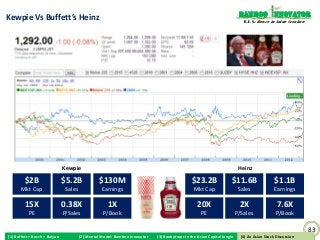 Bamboo nnovator
Kewpie Vs Buffett’s Heinz                                                                                                    R.E.S.-ilience in Value Creation




                               Kewpie                                                                                      Heinz

         $2B                   $5.2B              $130M                                        $23.2B                $11.6B                  $1.1B
       Mkt Cap                  Sales              Earnings                                      Mkt Cap                   Sales             Earnings

         15X                   0.38X                  1X                                           20X                     2X                  7.6X
           PE                  P/Sales             P/Book                                            PE                   P/Sales             P/Book

                                                                                                                                                                83
(1) Buffett + Bosch + Baiyao            (2) Mental Model: Bamboo Innovator   (3) Boobytraps in the Asian Capital Jungle      (4) An Asian Stock Discussion
                                                                                                                            (4) An Asian Stock Discussion
 