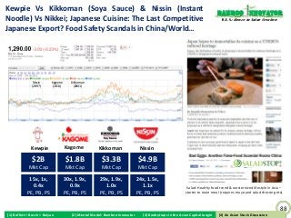 Kewpie Vs Kikkoman (Soya Sauce) & Nissin (Instant                                                                          Bamboo nnovator
Noodle) Vs Nikkei; Japanese Cuisine: The Last Competitive                                                                    R.E.S.-ilience in Value Creation

Japanese Export? Food Safety Scandals in China/World…




              Nissin      Kagome       Kikkoman
              (2897)       (2811)        (2801)




              Kewpie                Kagome           Kikkoman                Nissin

              $2B                   $1.8B              $3.3B                $4.9B
            Mkt Cap                 Mkt Cap            Mkt Cap              Mkt Cap

             15x, 1x,               30x, 1.9x,        29x, 1.9x,            24x, 1.5x,
              0.4x                    0.9x              1.0x                  1.1x                      Salad: Healthy food trend & westernized lifestyle in Asia –
            PE, PB, PS              PE, PB, PS        PE, PB, PS            PE, PB, PS                 starter to main meal (requires mayo and salad dressing etc)



                                                                                                                                                                 88
(1) Buffett + Bosch + Baiyao           (2) Mental Model: Bamboo Innovator     (3) Boobytraps in the Asian Capital Jungle    (4) An Asian Stock Discussion
                                                                                                                           (4) An Asian Stock Discussion
 