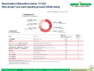 Shareholders (Nakashima family ~17.2%)                                                                           Bamboo nnovator
Why cheap? Low stock liquidity (around US$4m daily)                                                               R.E.S.-ilience in Value Creation




                                                                                                                                                     90
(1) Buffett + Bosch + Baiyao   (2) Mental Model: Bamboo Innovator   (3) Boobytraps in the Asian Capital Jungle    (4) An Asian Stock Discussion
                                                                                                                 (4) An Asian Stock Discussion
 