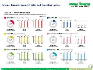 Bamboo nnovator
Kewpie: Business Segment Sales and Operating Income                                                               R.E.S.-ilience in Value Creation




                                                                                                                                                     92
(1) Buffett + Bosch + Baiyao   (2) Mental Model: Bamboo Innovator   (3) Boobytraps in the Asian Capital Jungle    (4) An Asian Stock Discussion
                                                                                                                 (4) An Asian Stock Discussion
 