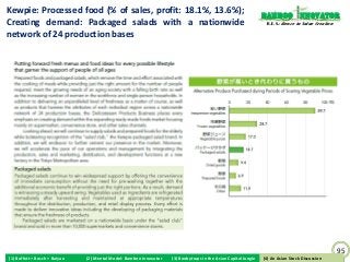 Kewpie: Processed food (% of sales, profit: 18.1%, 13.6%);                                                       Bamboo nnovator
Creating demand: Packaged salads with a nationwide                                                                R.E.S.-ilience in Value Creation

network of 24 production bases




                                                                                                                                                     95
(1) Buffett + Bosch + Baiyao   (2) Mental Model: Bamboo Innovator   (3) Boobytraps in the Asian Capital Jungle    (4) An Asian Stock Discussion
                                                                                                                 (4) An Asian Stock Discussion
 