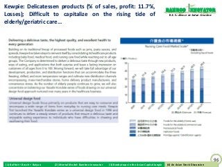 Kewpie: Delicatessen products (% of sales, profit: 11.7%,                                                        Bamboo nnovator
Losses); Difficult to capitalize on the rising tide of                                                            R.E.S.-ilience in Value Creation

elderly/geriatric care…




                                                                                                                                                     96
(1) Buffett + Bosch + Baiyao   (2) Mental Model: Bamboo Innovator   (3) Boobytraps in the Asian Capital Jungle    (4) An Asian Stock Discussion
                                                                                                                 (4) An Asian Stock Discussion
 