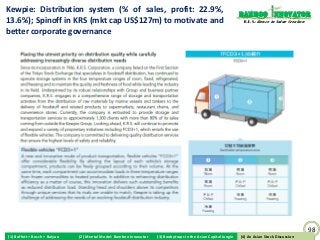 Kewpie: Distribution system (% of sales, profit: 22.9%,                                                          Bamboo nnovator
13.6%); Spinoff in KRS (mkt cap US$127m) to motivate and                                                          R.E.S.-ilience in Value Creation

better corporate governance




                                                                                                                                                     98
(1) Buffett + Bosch + Baiyao   (2) Mental Model: Bamboo Innovator   (3) Boobytraps in the Asian Capital Jungle    (4) An Asian Stock Discussion
                                                                                                                 (4) An Asian Stock Discussion
 