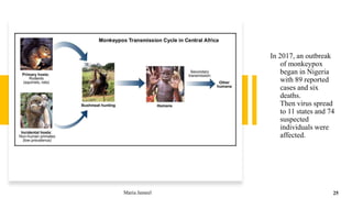 In 2017, an outbreak
of monkeypox
began in Nigeria
with 89 reported
cases and six
deaths.
Then virus spread
to 11 states and 74
suspected
individuals were
affected.
Maria Jameel 25
 