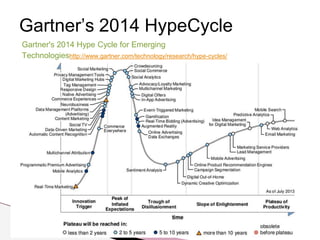 Gartner’s 2014 HypeCycle 
Gartner's 2014 Hype Cycle for Emerging 
Technologieshttp://www.gartner.com/technology/research/hype-cycles/ 
 